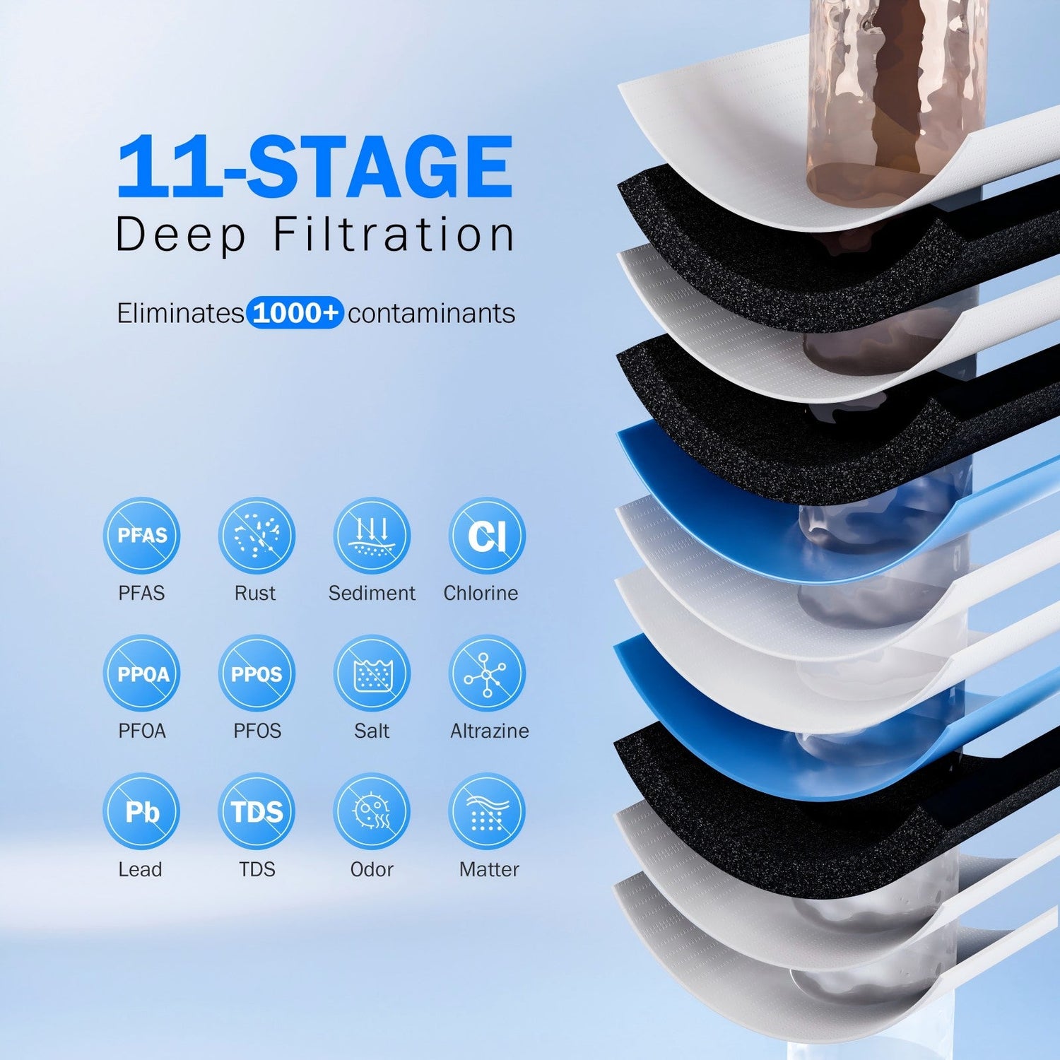 Frizzlife RO Reverse Osmosis Water Filtration System - 1200 GPD Fast Flow Under Sink RO Water Filter, Tankless, Reduces TDS, Compact, PD1200